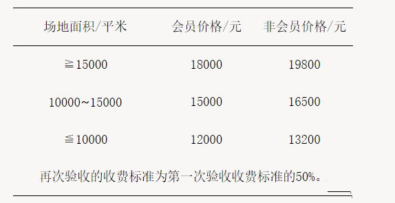 运动木地板验收标准规范_运动木地板验收规范_木地板验收规范标准
