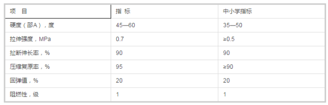 运动木地板验收规范_木地板验收规范标准_运动木地板验收标准规范