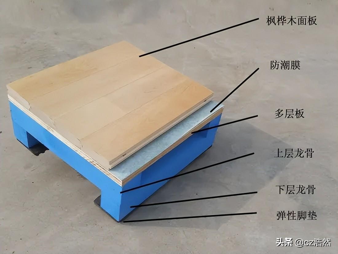 枫木体育木地板_枫木运动地板_实木地板枫木有何优缺点