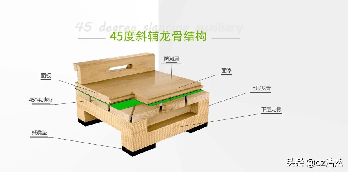 枫木运动地板_枫木体育木地板_实木地板枫木有何优缺点
