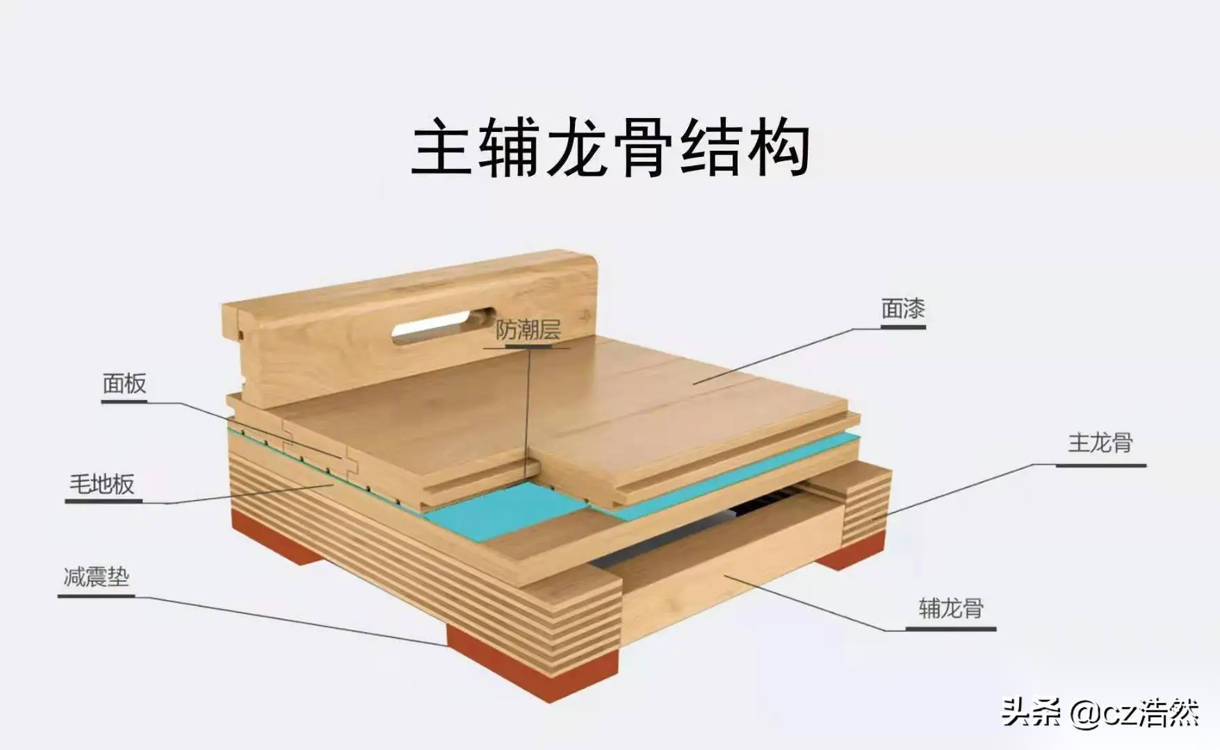 枫木体育木地板_枫木运动地板_实木地板枫木有何优缺点
